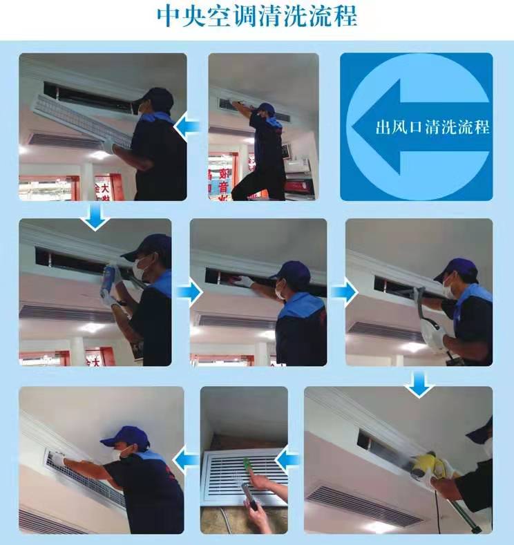 中央空調保養(yǎng)